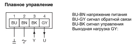 Электроприводы без возвратной пружины Gruner 227C-024-05
