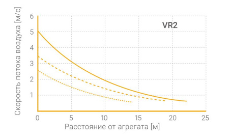 Водяной тепловентилятор ВОЛКАНО РУ2 EC