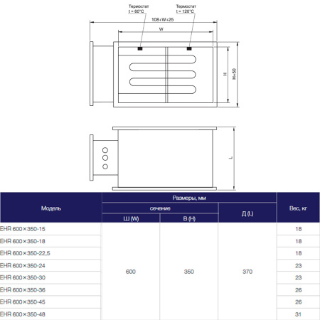 Электрический нагреватель Shuft EHR 600x350-22,5