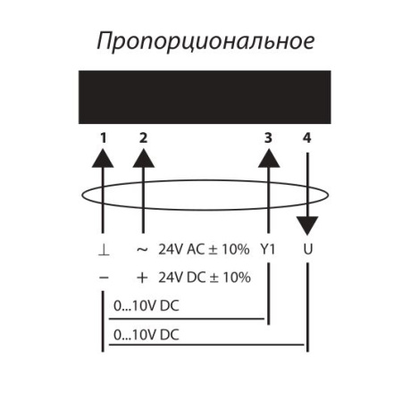 Электропривод с возвратной пружиной Lufberg DA15S24