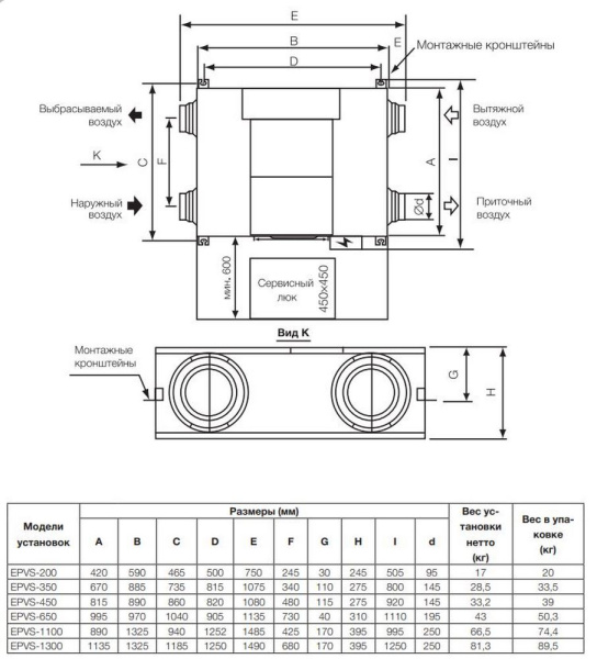 Приточно-вытяжная установка Electrolux EPVS-350