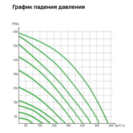 Приточно-вытяжная установка Ventmachine Zephyr 600 PUE G1