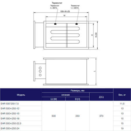 Электрический нагреватель Shuft EHR 500x250-12