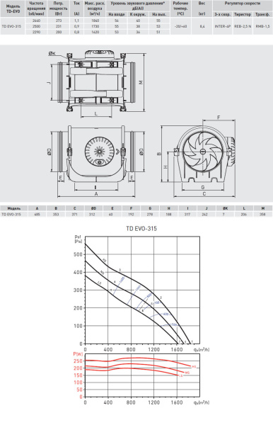 Канальный вентилятор (низкопрофильный) Soler&Palau TD EVO-315 N8