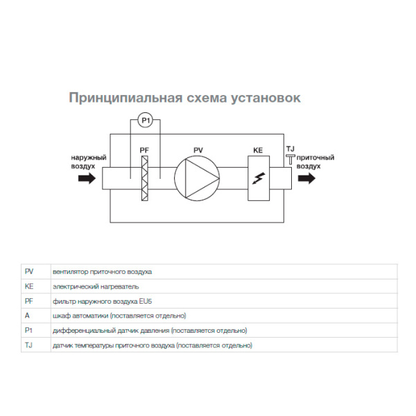 Электрический нагреватель Shuft EH/CAUF 800 - 12,0/3