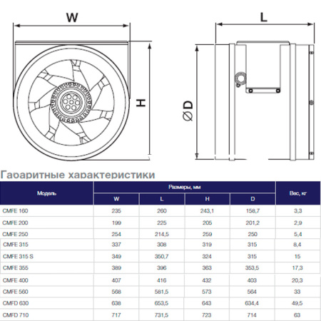 Канальный вентилятор Shuft CMFE 160