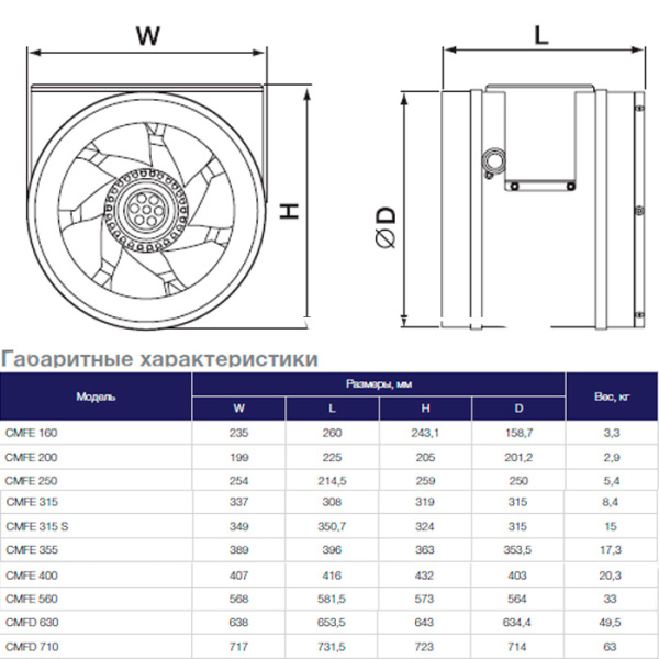Канальный вентилятор Shuft CMFE 160