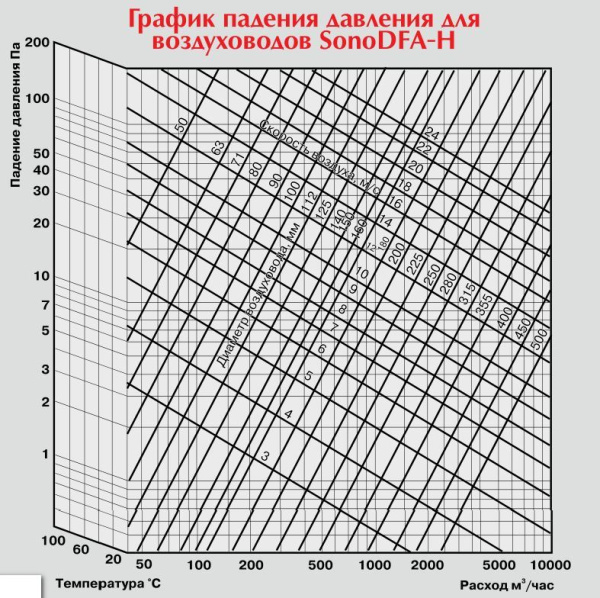 Гибкий шумоглушитель Diaflex SonoDFA-SH 160мм*1м