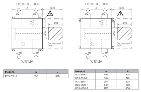 Компактная приточно-вытяжная установка ROYAL Clima SOFFIO PRIMO RCS-250-P
