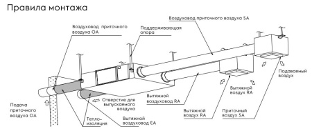 Приточно-вытяжная установка Electrolux Universe ERVX-1300 inv