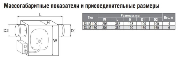 Канальный вентилятор Shuft SLIM 160