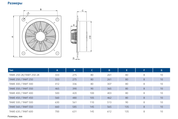 Осевой вентилятор Sysimple TAWT 400