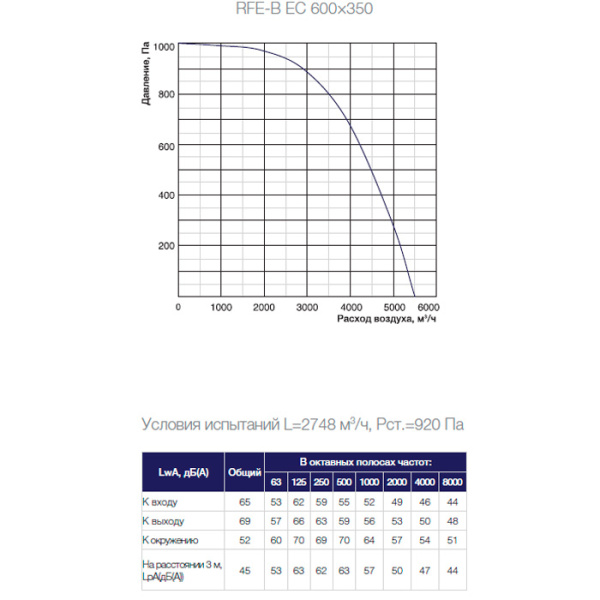 Канальный прямоугольный вентилятор Shuft RFE-B EC 600×350