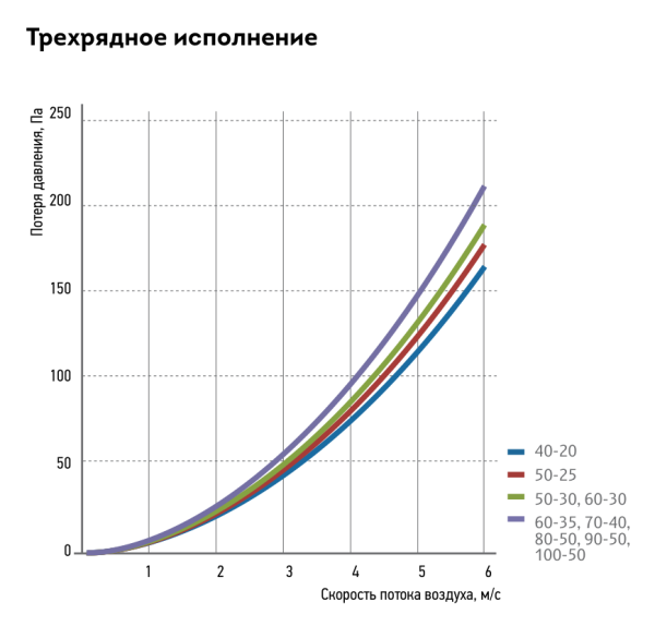 Водяной нагреватель KORF WWN 50-30/3