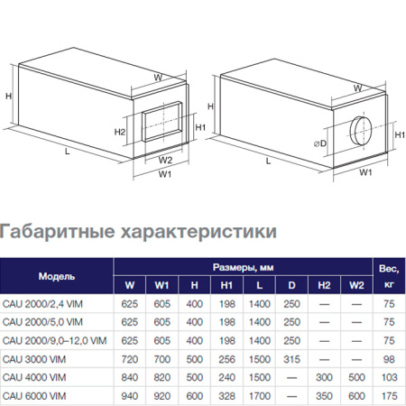 Приточная установка Shuft CAU 3000/3-22,5/3 VIM