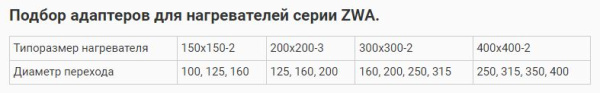 Адаптер-переход для подключения теплообменника Zilon ZWA 150x150-2 к каналу Ø125 мм