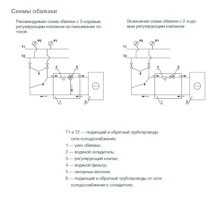 Водяной охладитель аэроблок Shuft WHR-W 1000*500/3