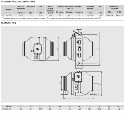 Канальный вентилятор Soler&Palau JETLINE-200