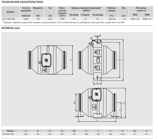 Канальный вентилятор Soler&Palau JETLINE-200
