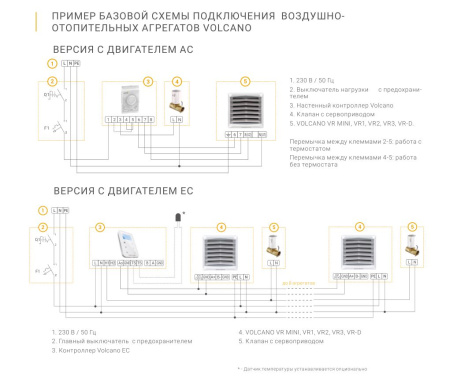 Водяной тепловентилятор ВОЛКАНО РУ3 AC