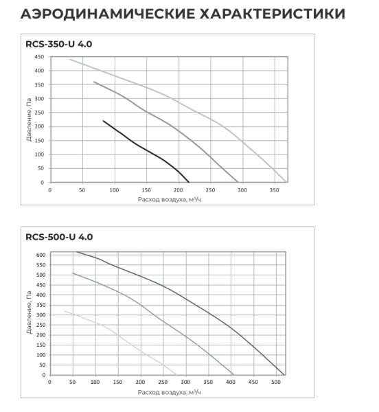 Компактная приточно-вытяжная установка ROYAL Clima UNO 4.0 RCS-350-U 4.0