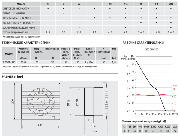 Вентилятор вытяжной Soler&Palau Decor 300C