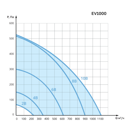 Вытяжная установка Ventmachine Colibri EV1000