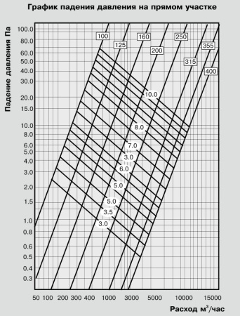 Воздуховод теплоизолированный Diaflex ISODFA-H 102 мм х 10 м