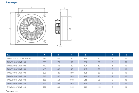 Осевой вентилятор Sysimple TAWE 250