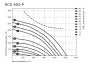 Компактная приточно-вытяжная установка ROYAL Clima SOFFIO PRIMO RCS-500-P