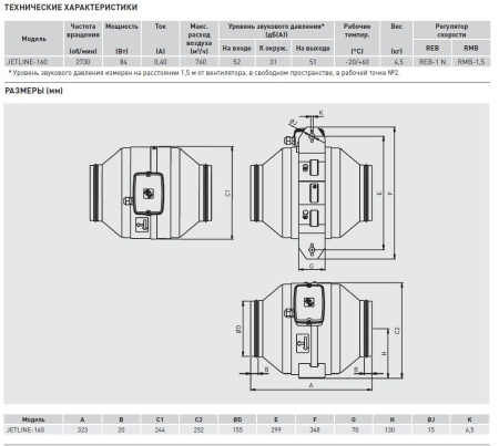 Канальный вентилятор Soler&Palau JETLINE-160
