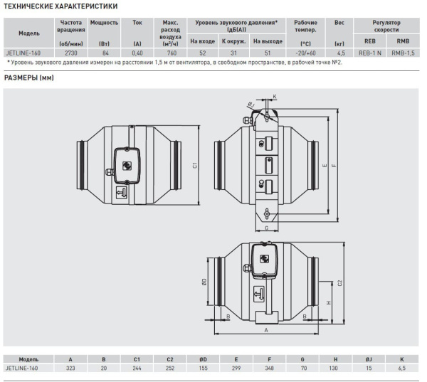 Канальный вентилятор Soler&Palau JETLINE-160