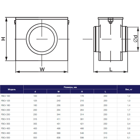 Воздушный фильтр-бокс Аэроблок FBCr 100