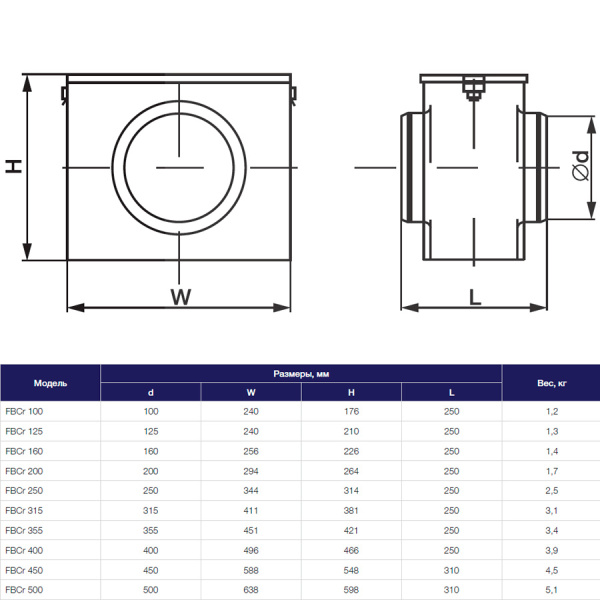 Воздушный фильтр-бокс Аэроблок FBCr 100