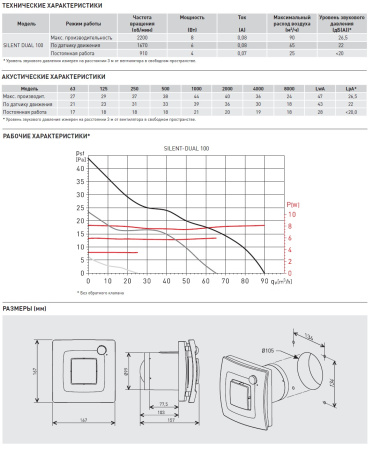 Вентилятор вытяжной Soler&Palau SILENT DUAL 100