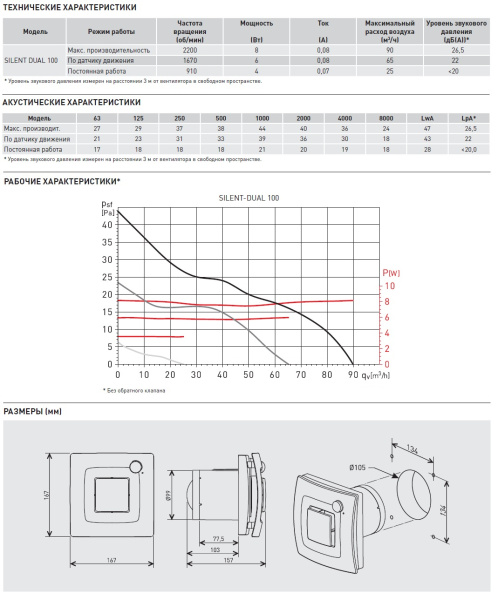 Вентилятор вытяжной Soler&Palau SILENT DUAL 100