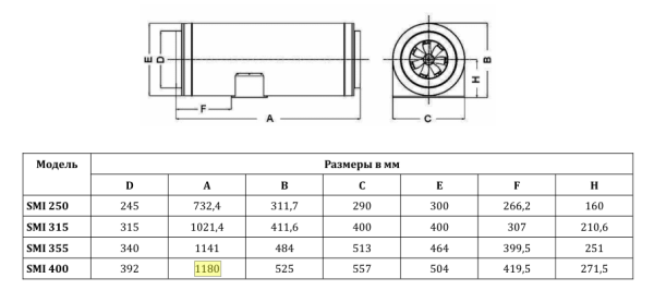 Шумоизолированный канальный вентилятор SUPERVENT SMI 315