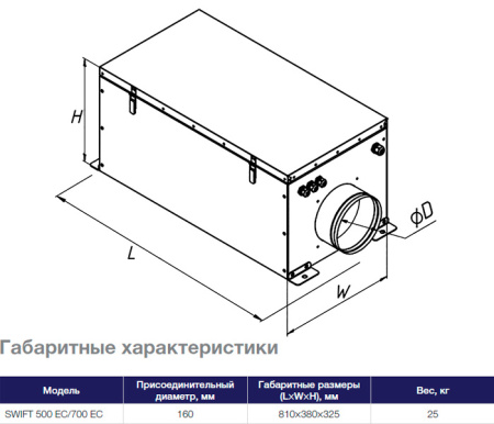 Приточная установка Shuft SWIFT 700 EC-A