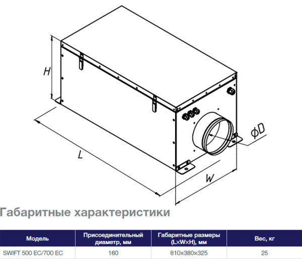 Приточная установка Shuft SWIFT 700 EC-A