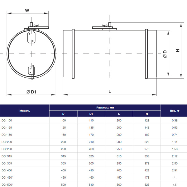 Воздушный клапан Shuft DCr 200
