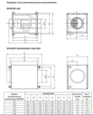 Приточно-вытяжная установка Electrolux EPVS-650