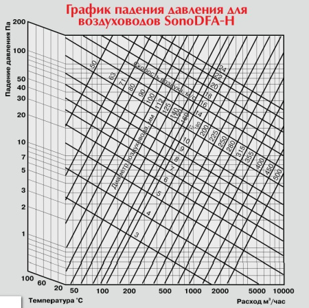 Гибкий шумоглушитель Diaflex SonoDFA-SH 203мм*1м