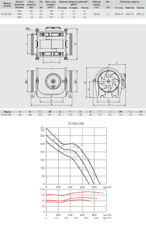 Канальный вентилятор (низкопрофильный) Soler&Palau TD EVO-200 N8
