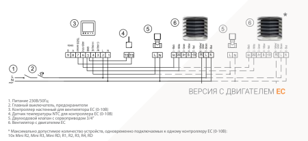 Водяной тепловентилятор AEROCK MINI R3 EC