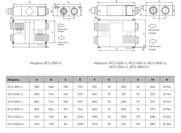 Компактная приточно-вытяжная установка ROYAL Clima SOFFIO UNO RCS-1800-U