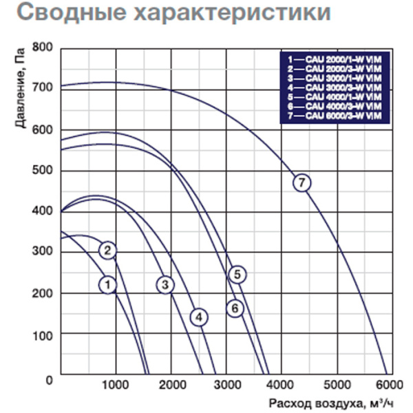 Приточная установка Shuft CAU 3000/1-W VIM