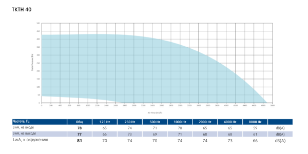 Вентилятор вытяжной кухонный Sysimple TKTH 40