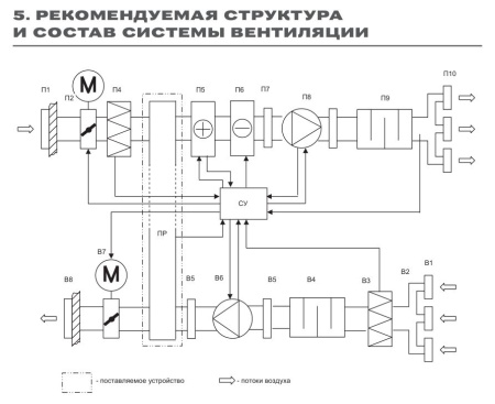 Пластинчатый рекуператор Zilon ZRP 500x300