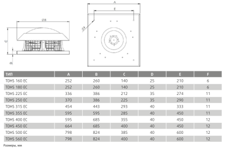 Крышный вентилятор Sysimple TDHS 560 EC