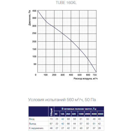 Канальный вентилятор Shuft TUBE 160XL